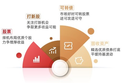 行穩(wěn)致遠，匠心繪就凈值曲線——基金經理宋洋談如何實現(xiàn)年化回報超7%的投資之道